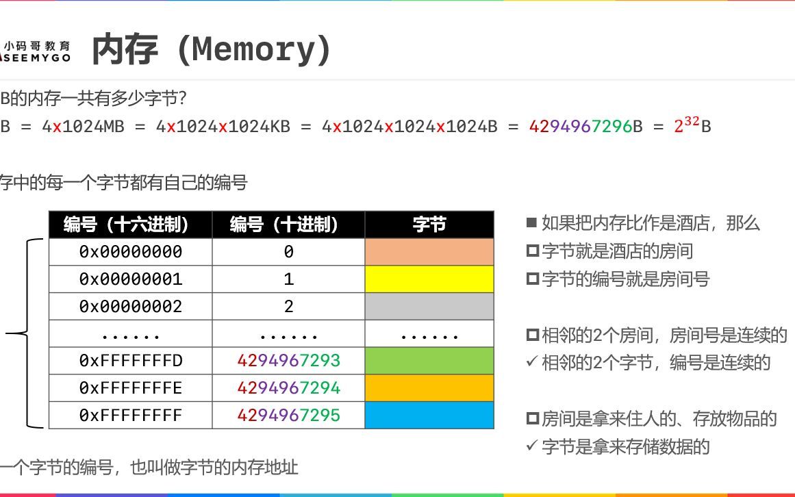 【编程语言全家桶】C语言从入门到进阶（持续更新中...）
