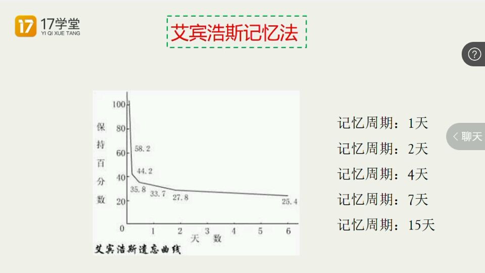 基础精讲【一轮】：心理学12：陈述性知识的学习过程、程序性知识的学习过程（第四章第一、二节）①