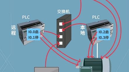 30s理解plc以太网通讯