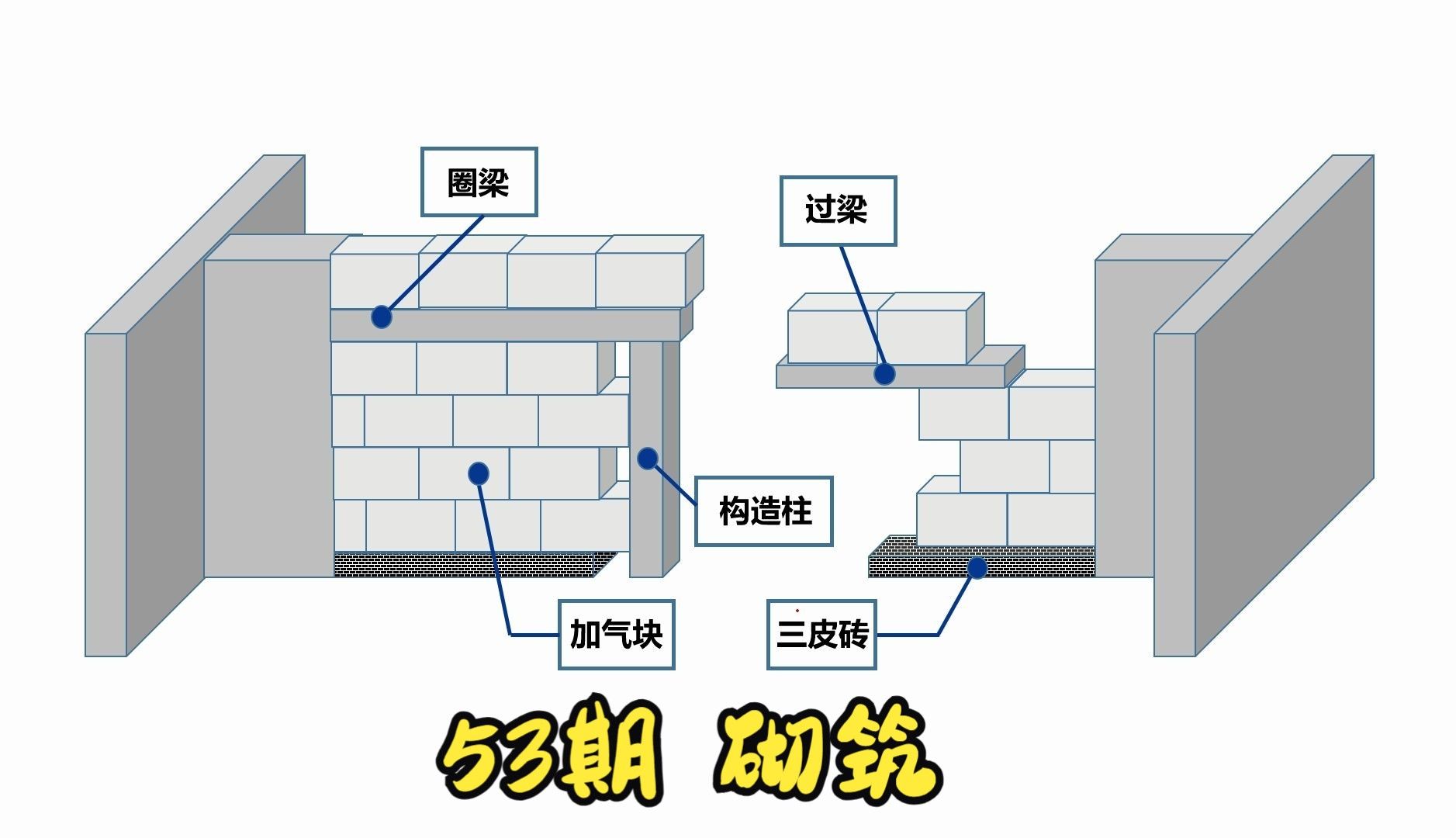 53期 地上主体：砌筑