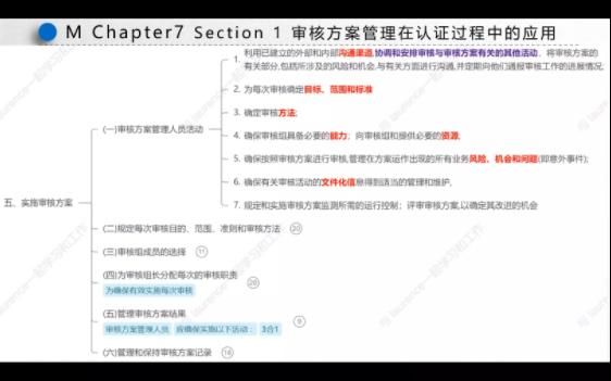 审核员考试之管理体系认证基础 M-Chapter7-1审核方案管理在认证过程中的应用之十二（实施审核方案5-管理审核方案结果和管理和保持审核方案记录）