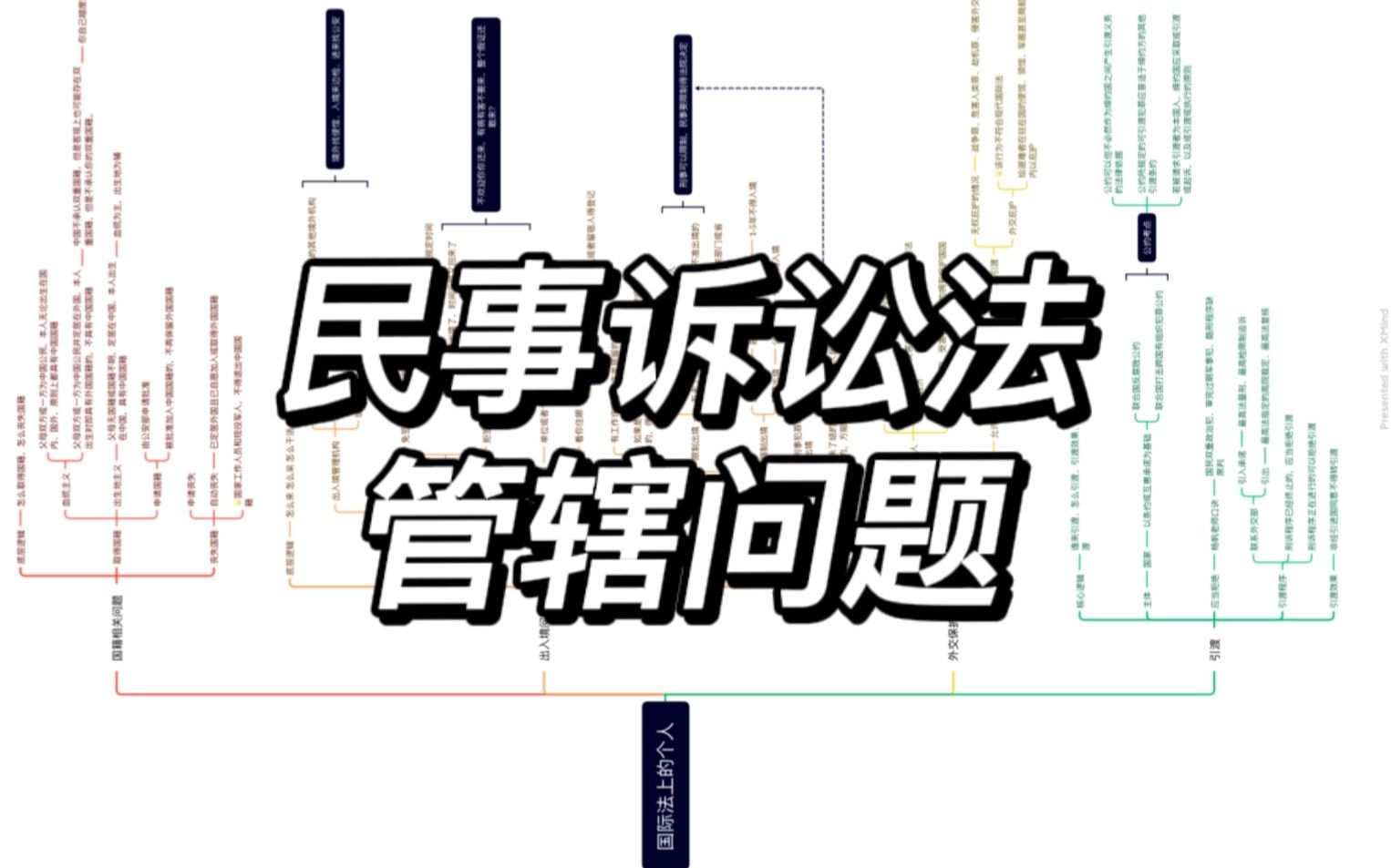 「法考」民诉管辖问题｜确定管辖法院的逻辑