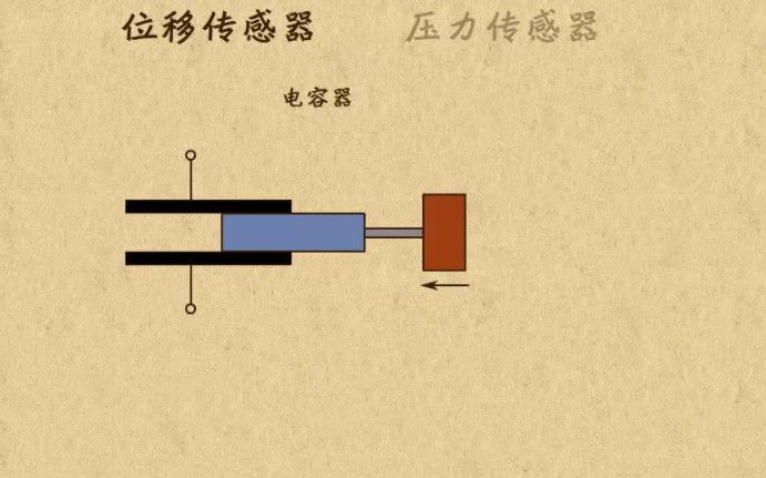 位移传感器7