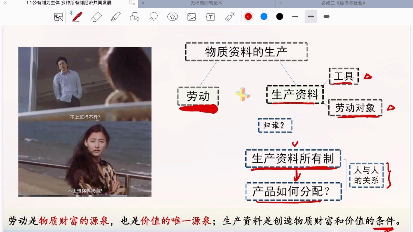 高中政治必修二《经济与社会》生产资料所有制 1.1 公有制为主体多种所有制经济共同发展