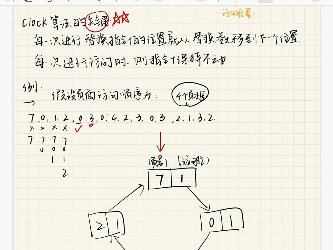 【自用】简单型clock置换算法思想