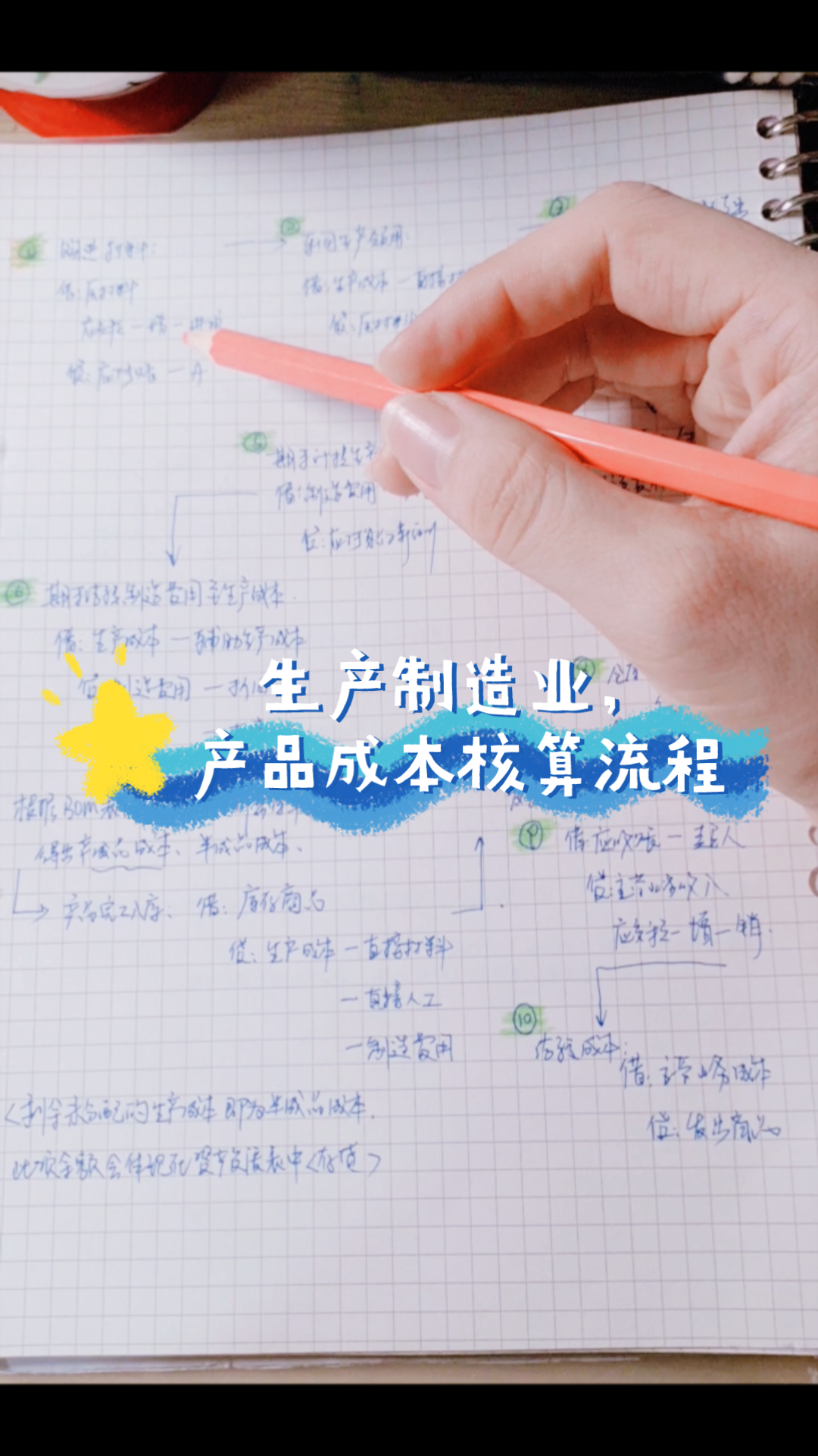 生产制造业，产品成本核算全流程，只分享有意义的干货😄😄