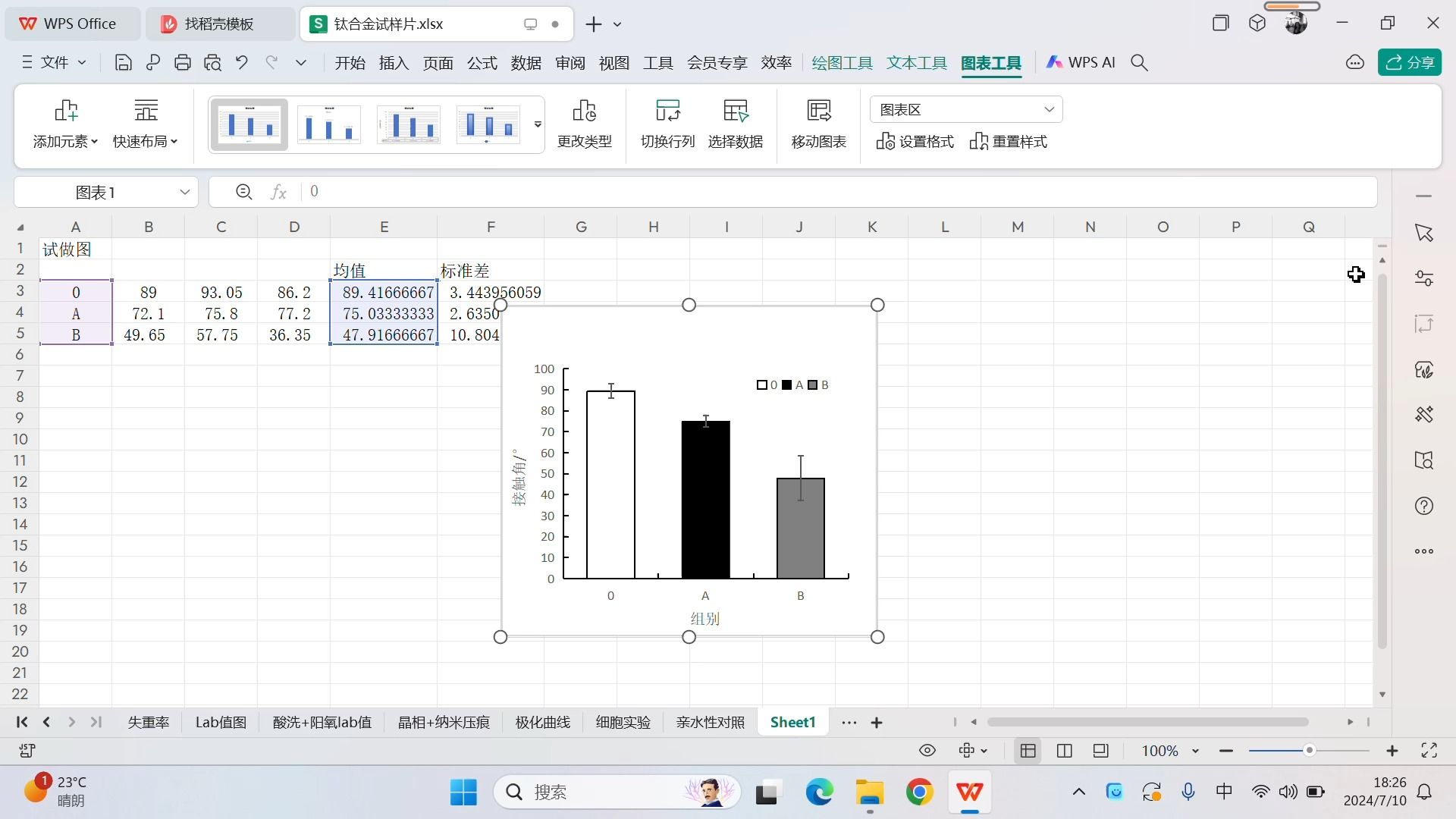 （自用）excel画有显著性的柱状图
