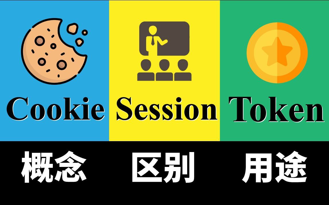 Cookie、Session、Token究竟区别在哪？如何进行身份认证，保持用户登录状态？