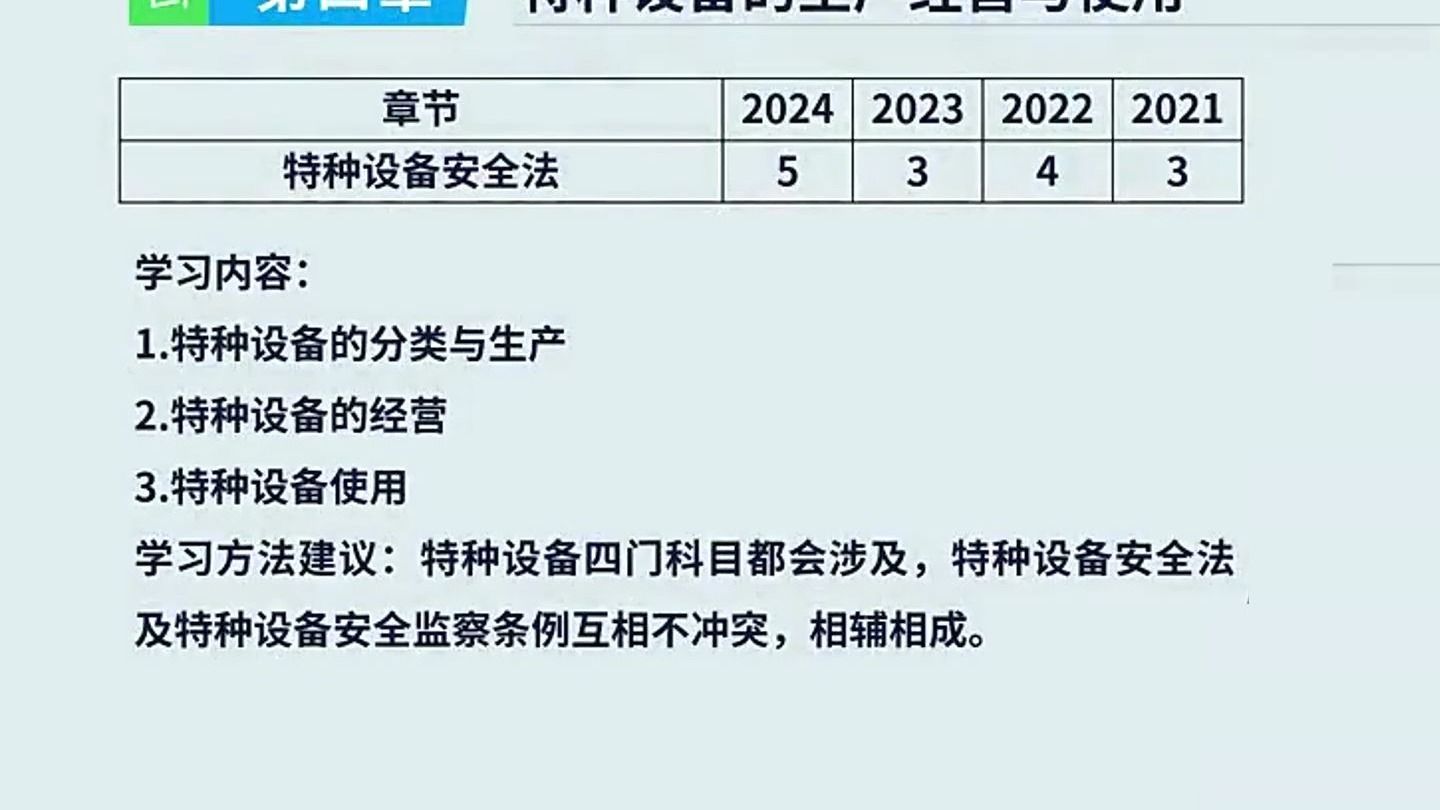14.第4章-4特种设备的生产经营与使用