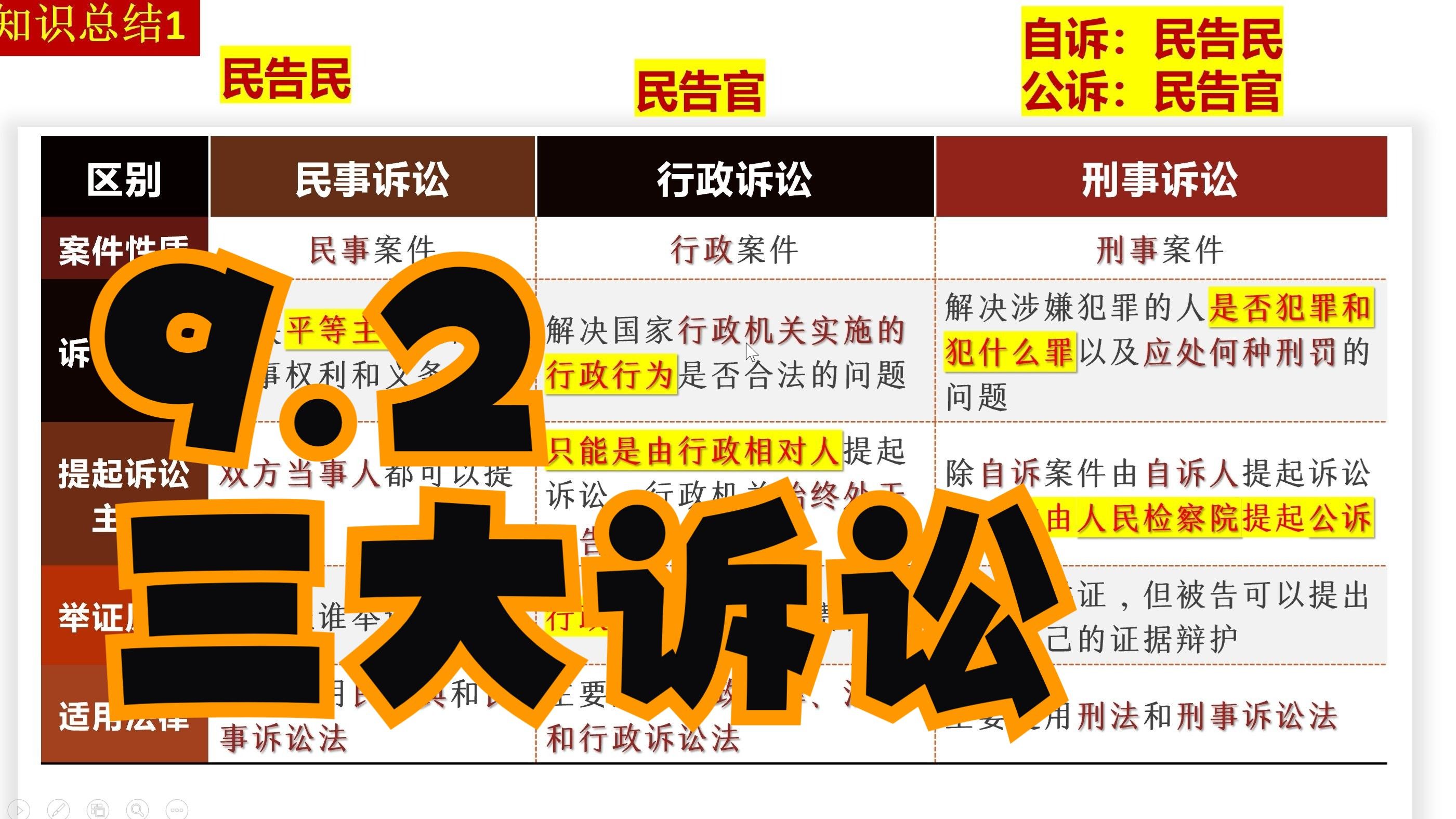 重难点解读：9.2解析三大诉讼【民事诉讼、行政诉讼、刑事诉讼，什么是自诉案件？什么是公诉案件？行政相对人是什么意思？检察院提起的诉讼一定是刑事诉讼吗？公益诉讼