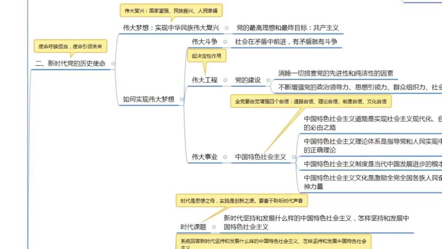 【公基常识自用】十九大报告思维导图带背 第一弹