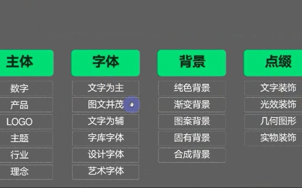 平面设计-版式主题设计的构成
