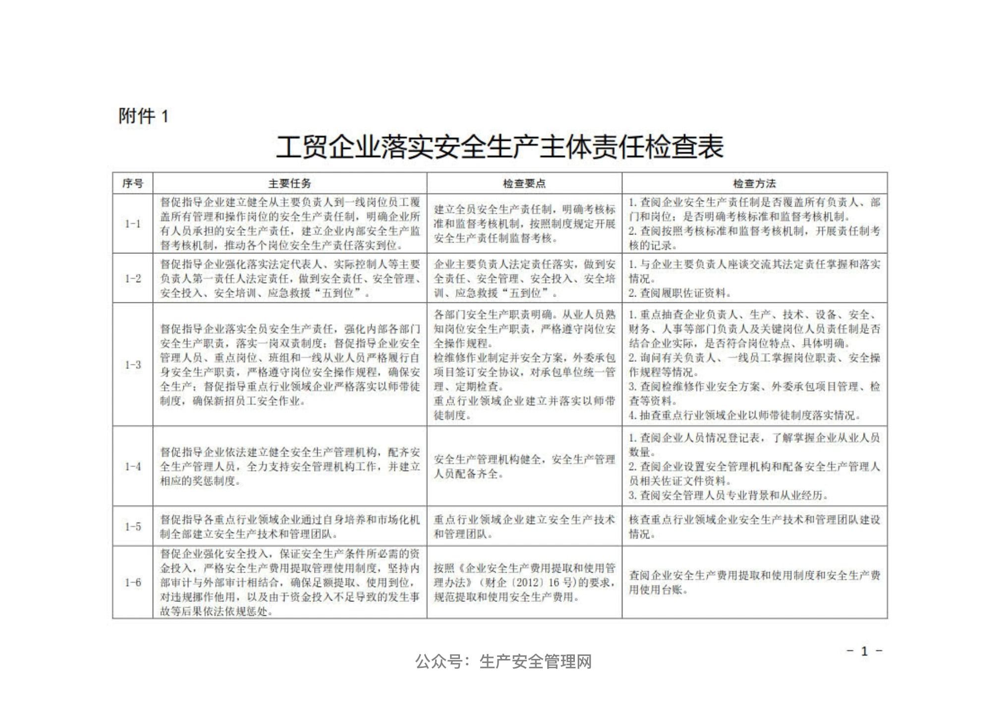 【检查表】山东省重点行业领域安全生产执法检查表（170页）