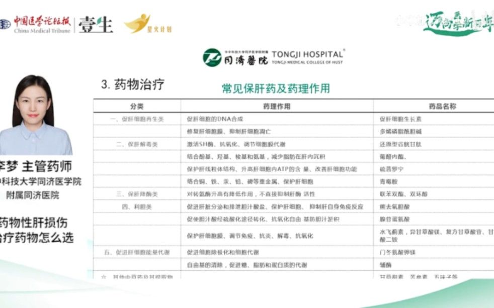 临床用药16讲