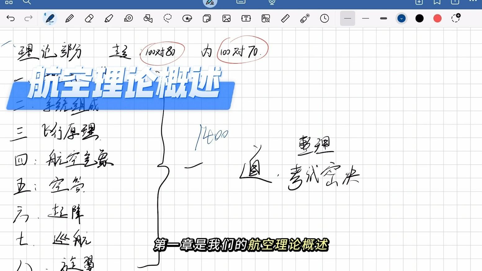 CAAC执照理论考试概述