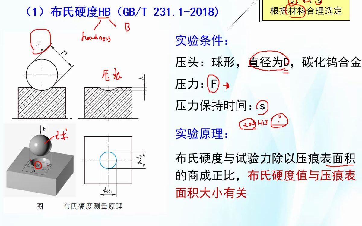 14 金属材料及热处理-硬度与韧性