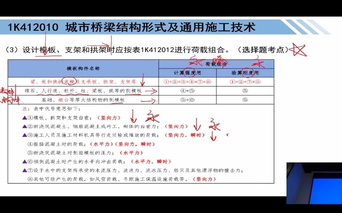 模板、支架和拱架的荷载组合