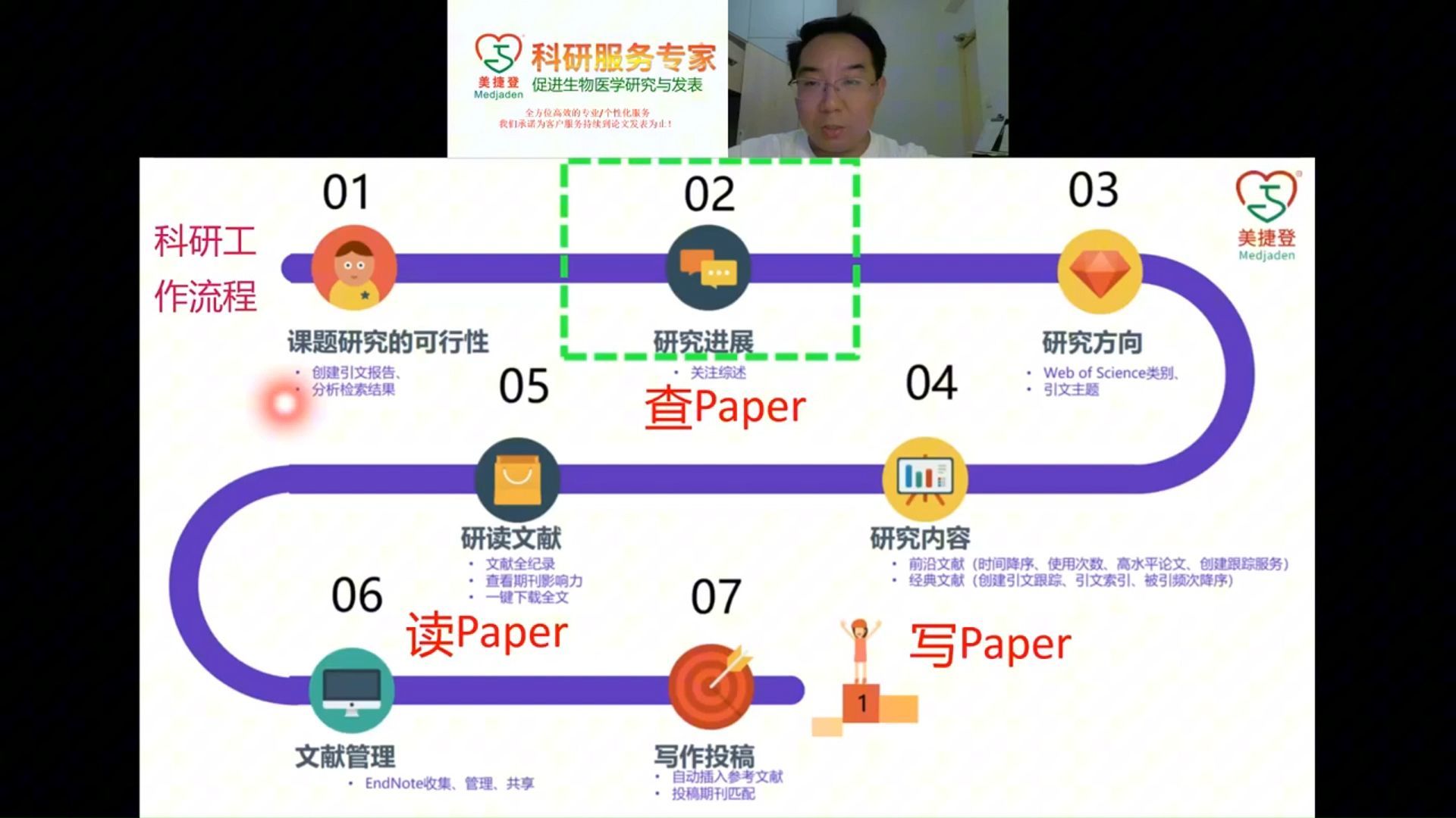 【学术讲座】【科研】“解锁科研新高度：2024期刊引证报告(Journal Citation Reports)解读与Web of Science的应用”——本期