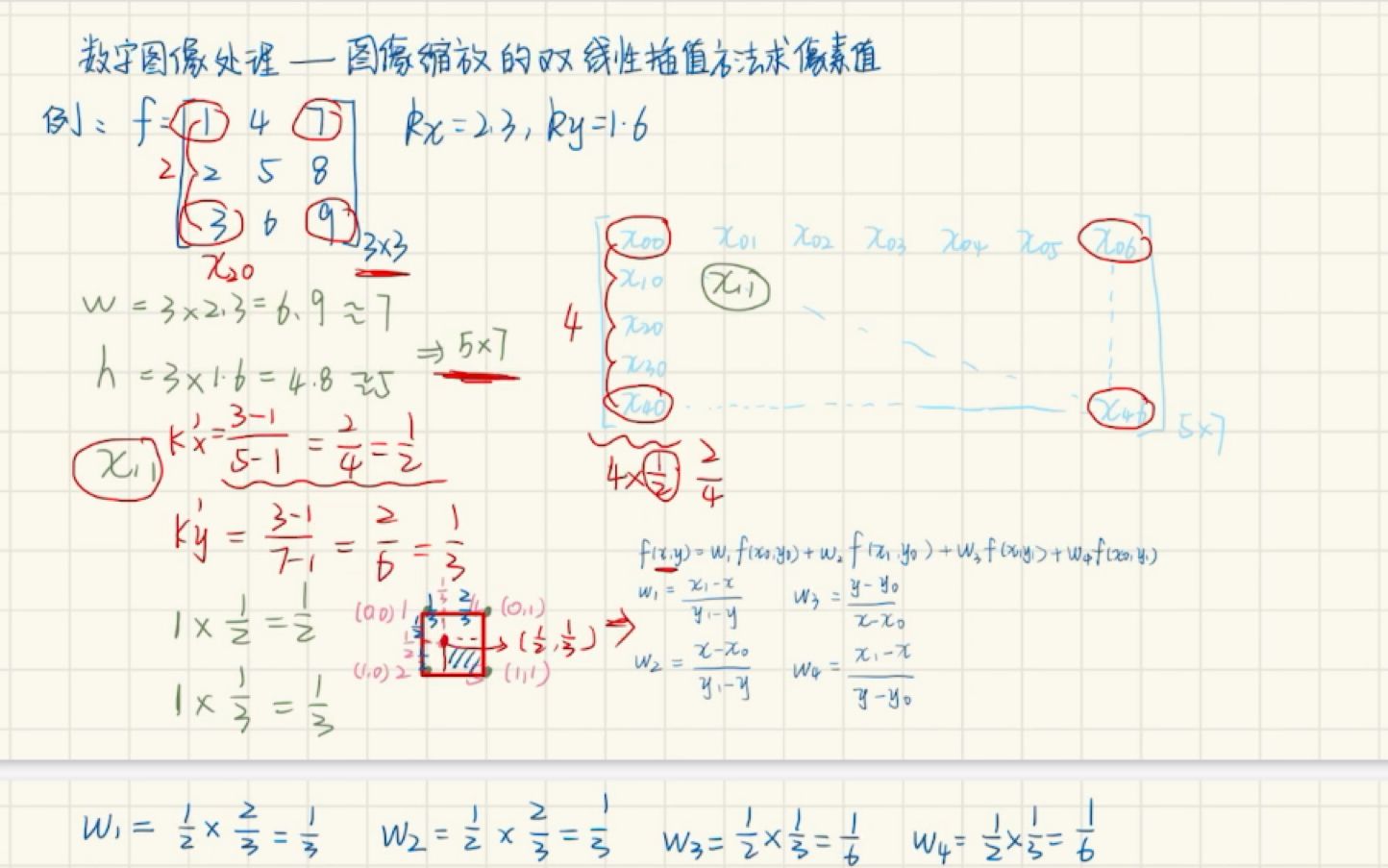 数字图像处理-双线性插值运算例题详解，例题为图像缩放后求新图像的像素值