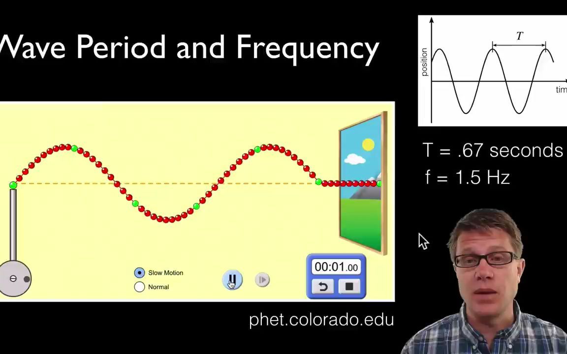 Wave Period and Frequency