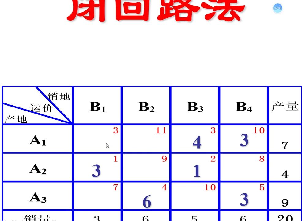 运筹学第四章运输问题表上作业法