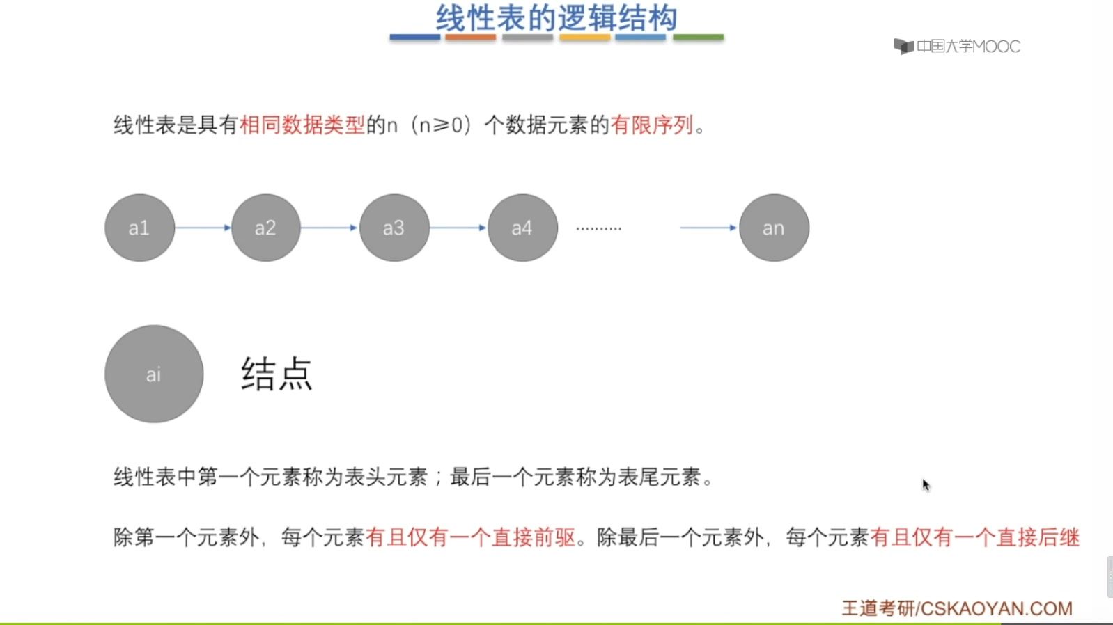 2.1线性表的定义和基本操作