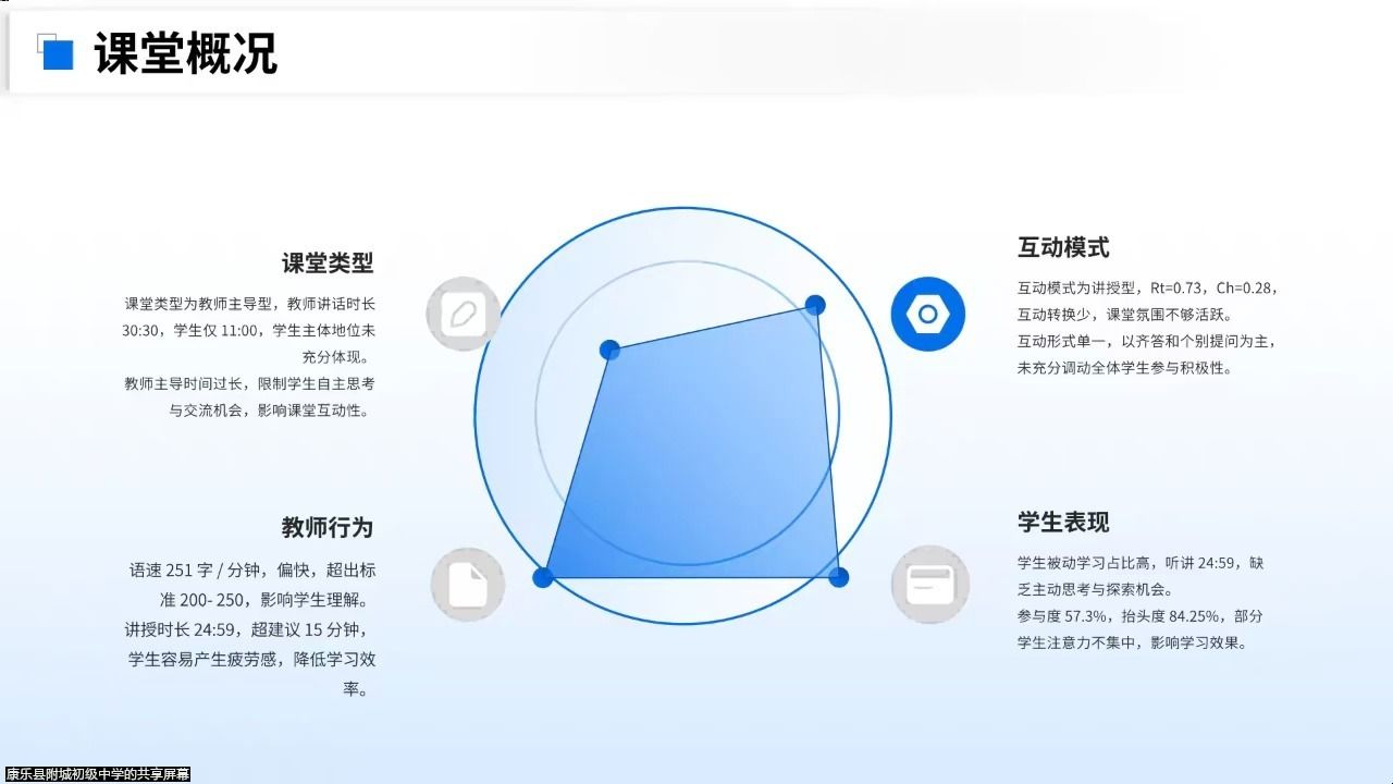 人工智能赋能县域教师专业发展（初中物理）250603上午