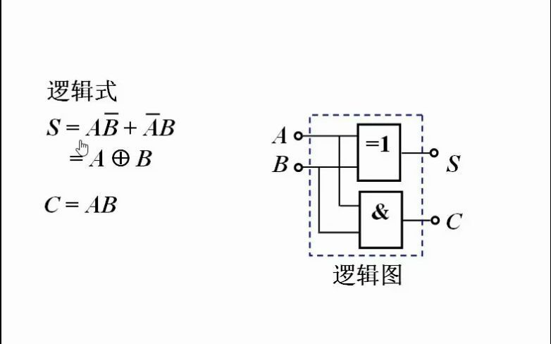 数字电路（8）逻辑表达式为什么只保留真值表中等于1的那些行