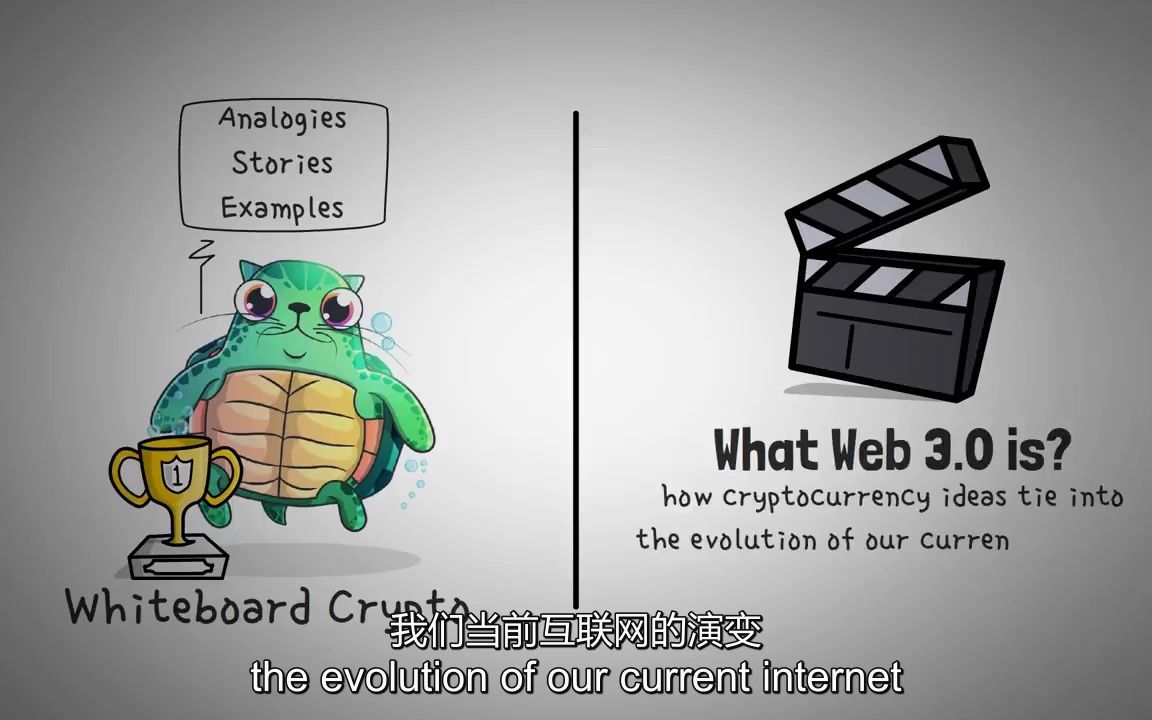 【Web3科普】什么是Web 3.0? (Explained with Animations)