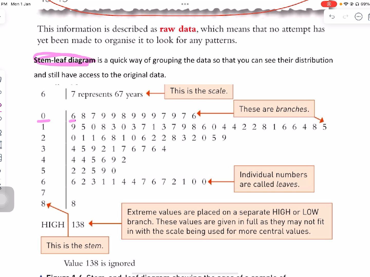 statistics 1_Topic 1_representation of data_stem_ leaf_diagram