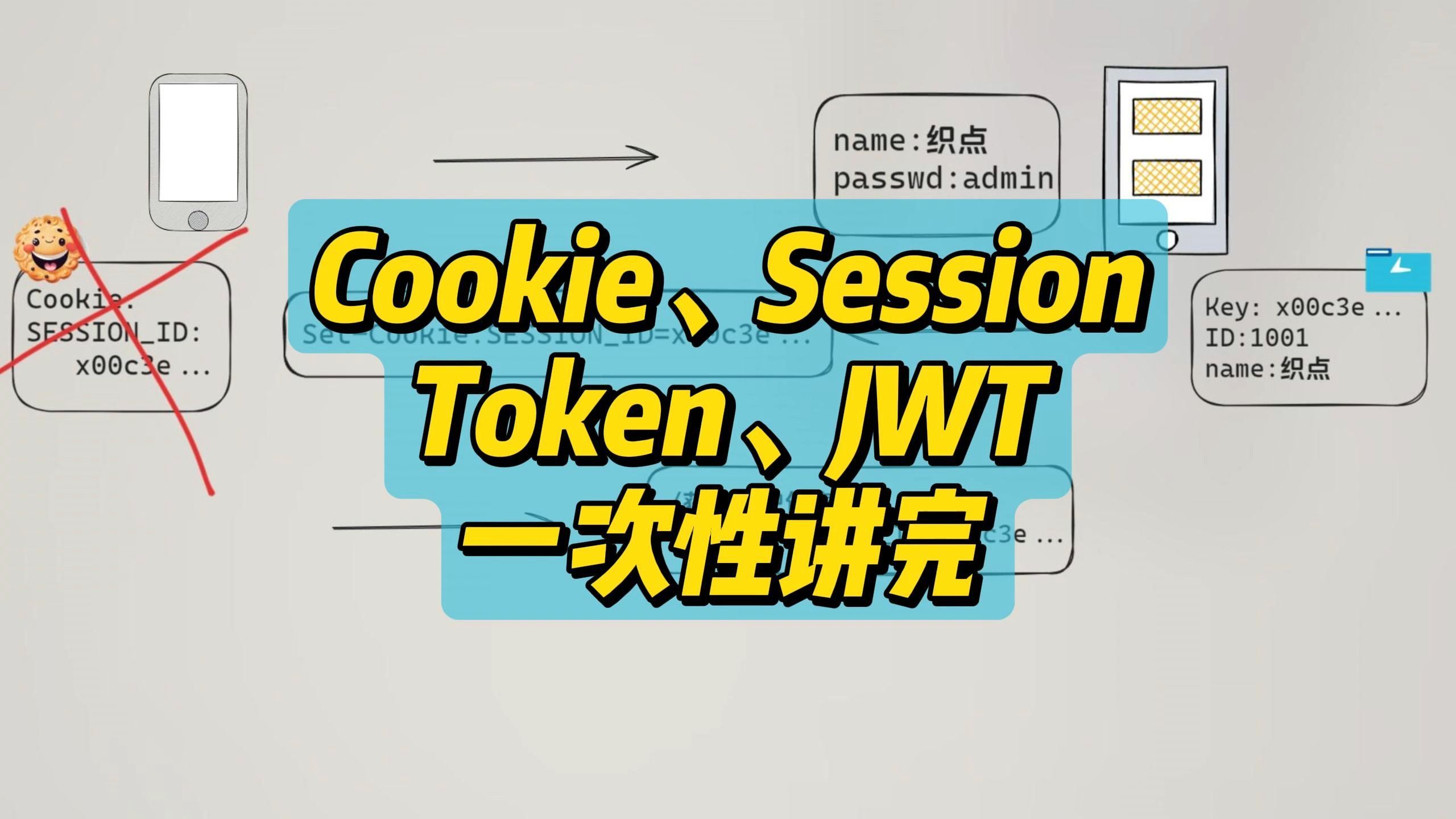 Cookie、Session、Token、JWT一次性讲完