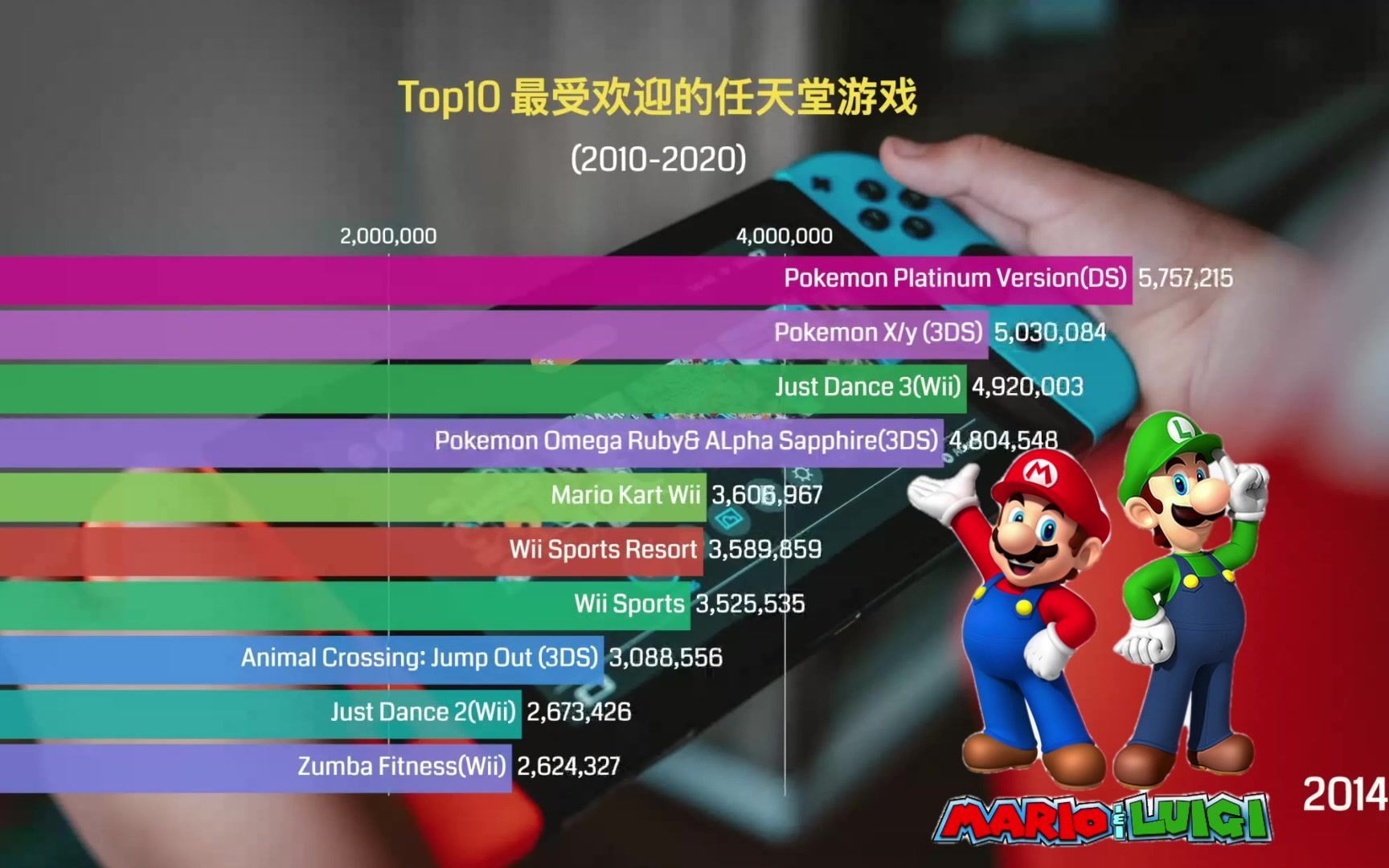 TOP10 最受欢迎的任天堂游戏（2010-2020）