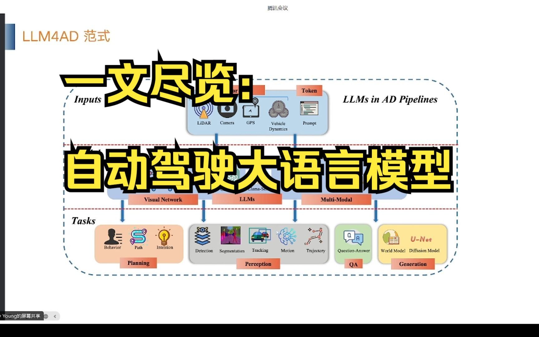 一文尽览：自动驾驶大语言模型应用综述分享