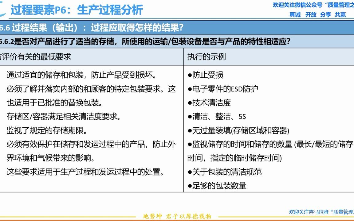 22-2 6.6.2 存储 运输 包装和产品防护 VDA6.3过程审核 质量管理