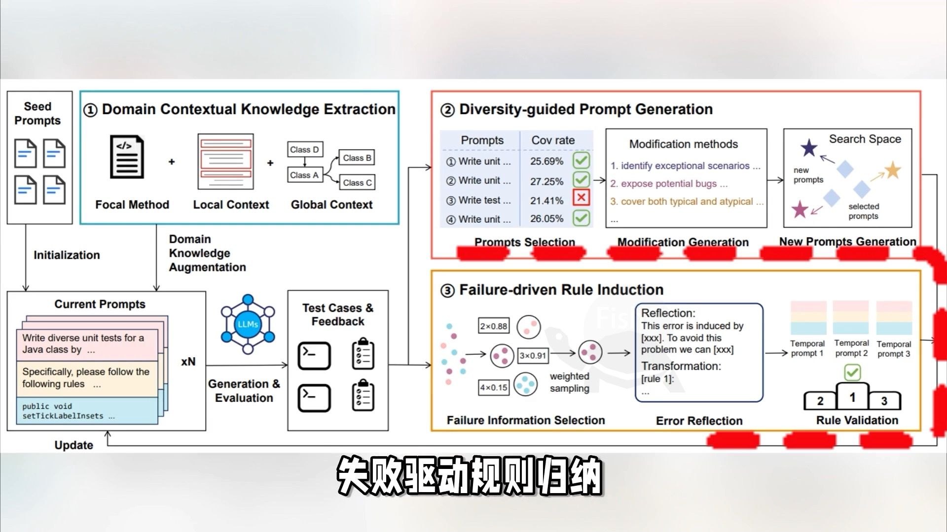 「MAPS」框架自动优化方法｜为大型语言模型（LLM）定制优化提示词❗️