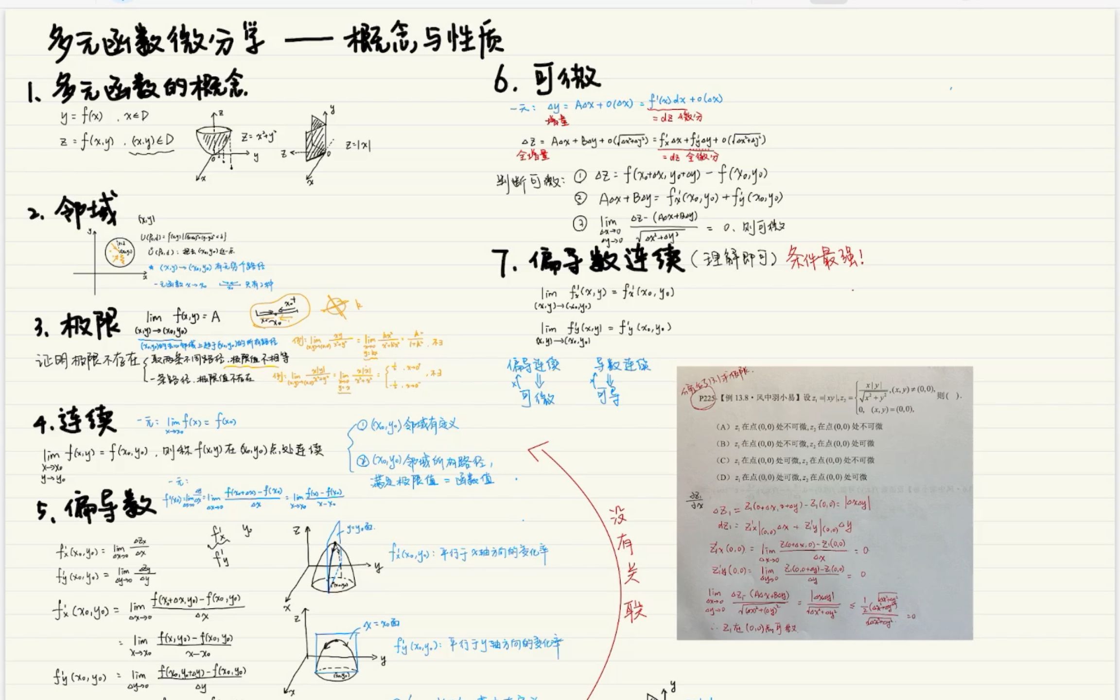 【张宇基础30讲复习】多元函数微分学的概念及联系 什么是偏导数存在 可微 偏导数连续 偏导数存在和函数连续有什么关系？