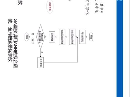 人工智能科学与技术课程汇报#同济大学