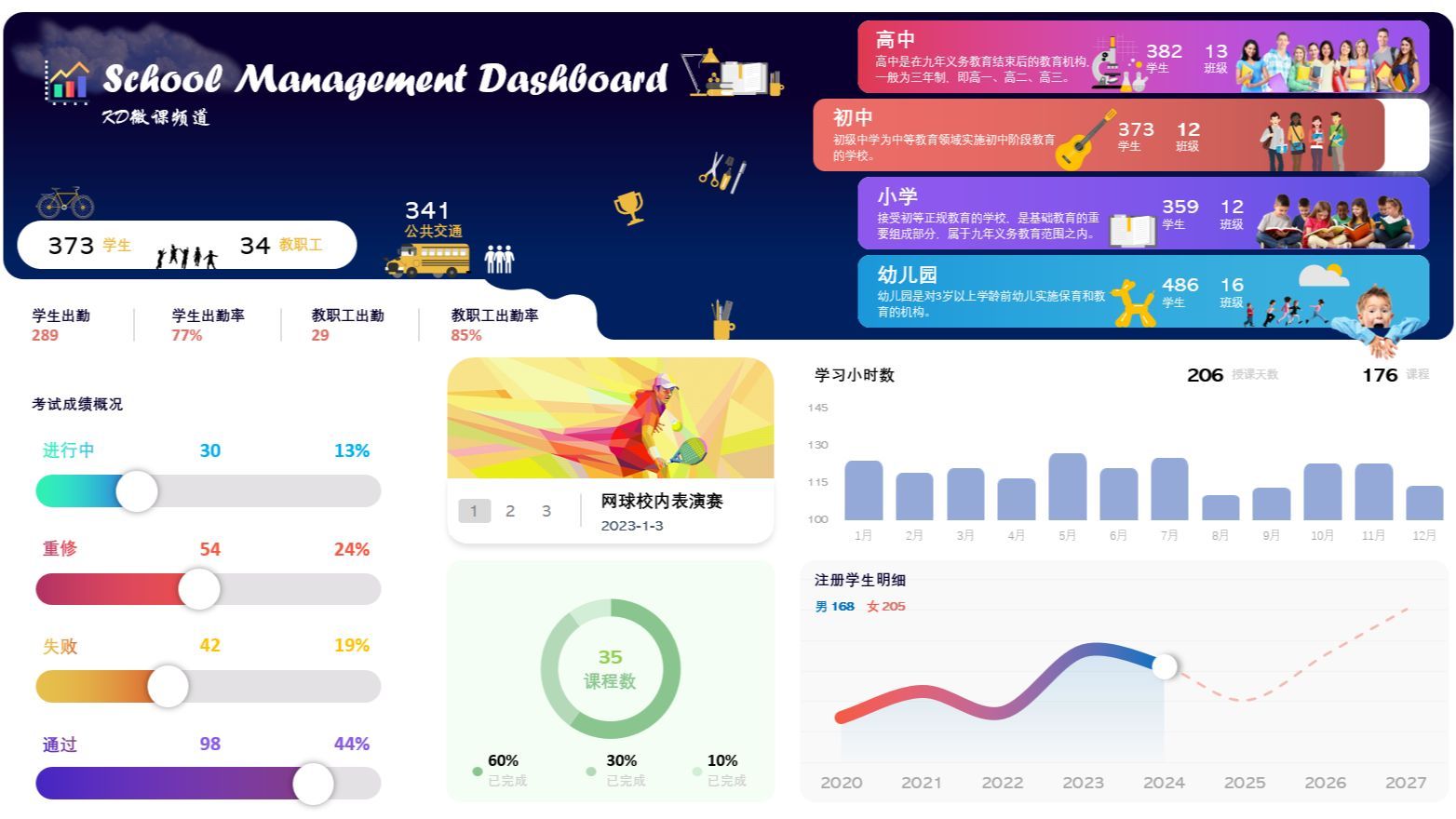 Excel数据看板赏析-学校动态管理
