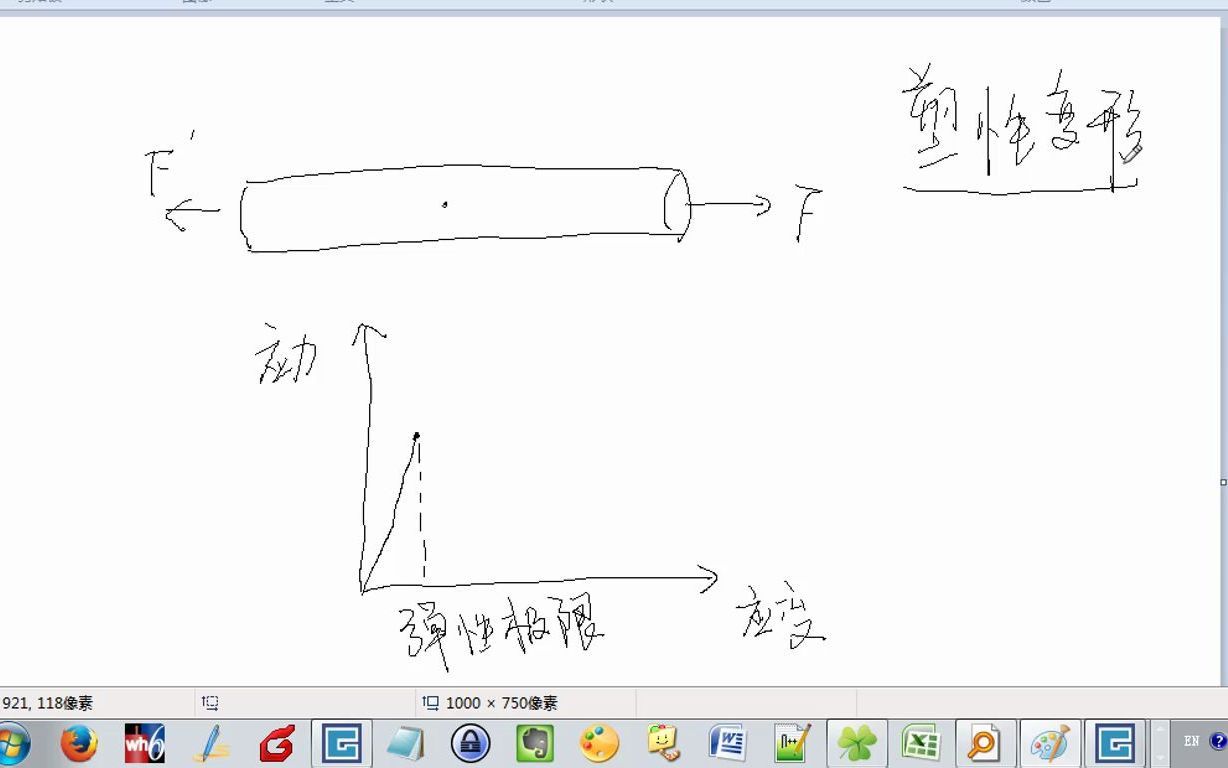 铸造小知识：最简解释屈服强度与抗拉强度