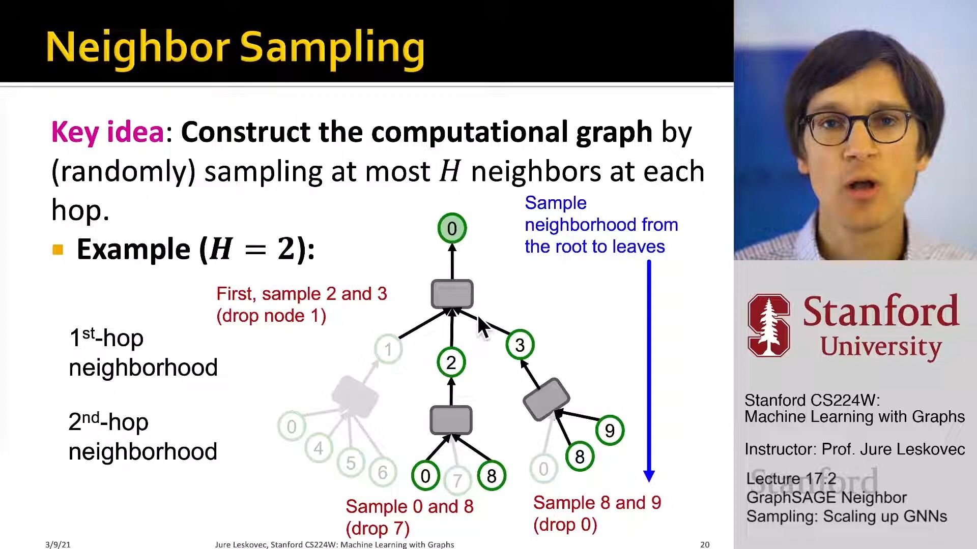 43 - Stanford CS224W： Machine Learning with Graphs ｜ 2021 ｜ Lecture 17.2 - Graph