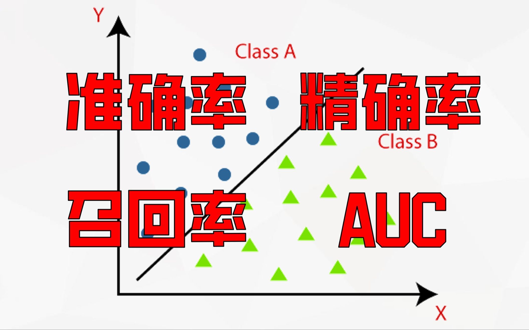 超易懂的分类任务指标详解！准确率、召回率、精确率、F1-score、AUC、ROC | 机器学习 | 分类 | 回归 | 聚类 | 关联规则 | 图计算