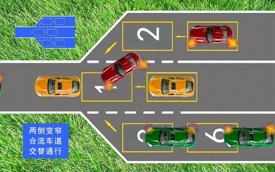 左右车道同时变窄合流，按照“拉链式通行”的原则交替通行