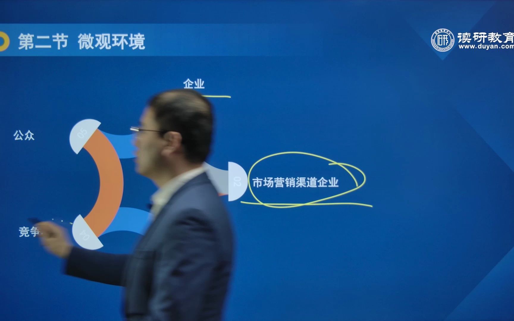 市场营销 第三章：市场营销环境分析