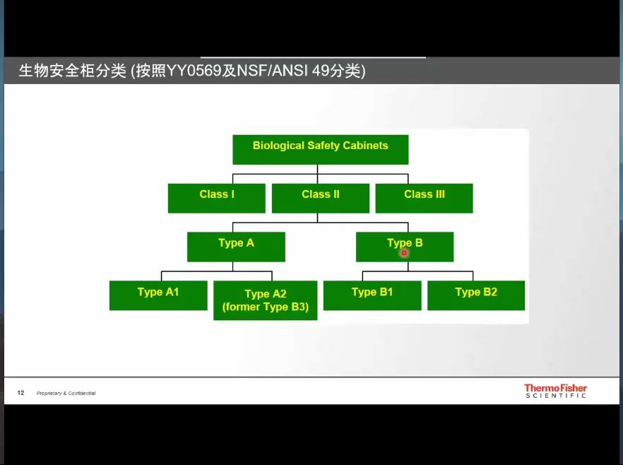 新冠疫情后的实验室生物安全防护（下）
