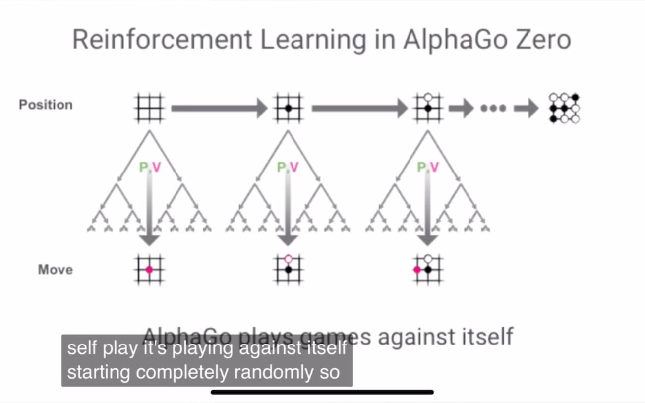 AlphaGoZero的基本原理（原创解说，Up主强烈推荐）By David Silver
