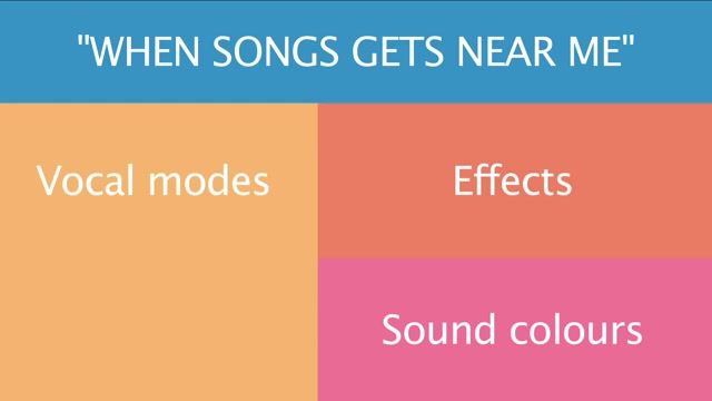 CVT analysis: Whenever songs get near me (Cathrine Sadolin)