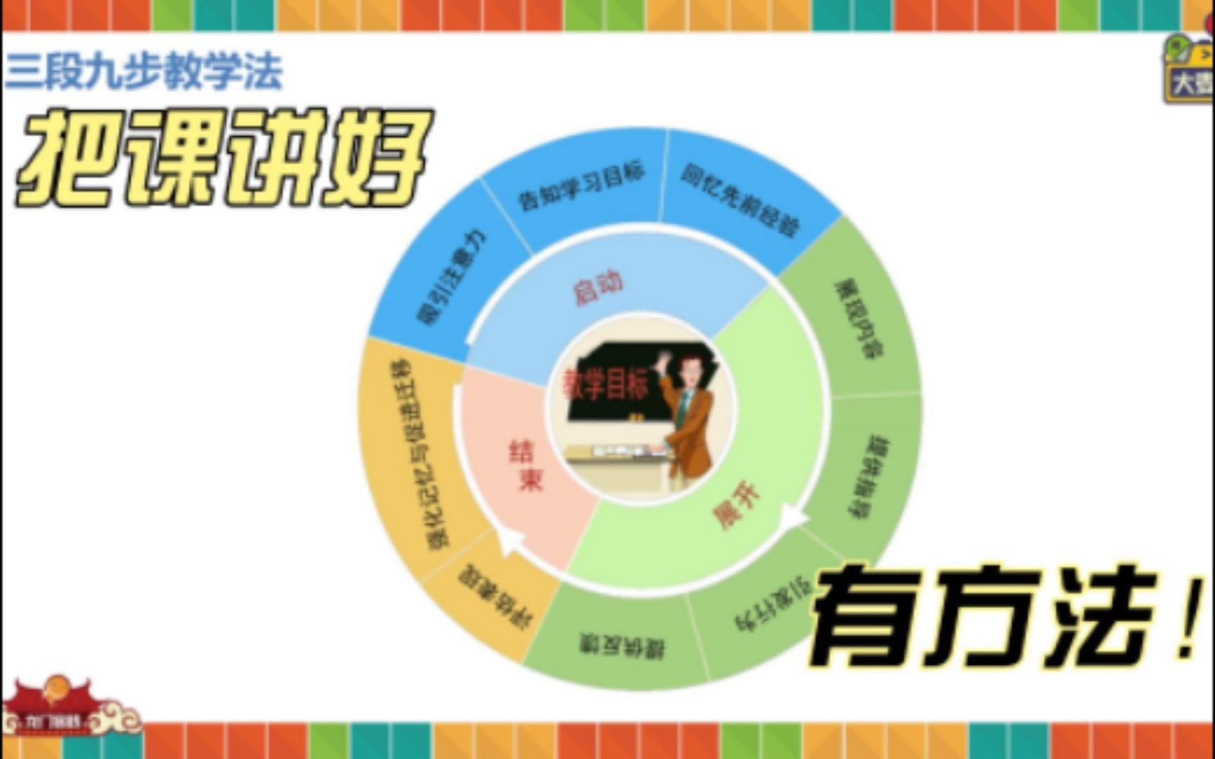 培训中如何与学员互动？如何帮助学员巩固所学知识？把课讲好有方法（4）