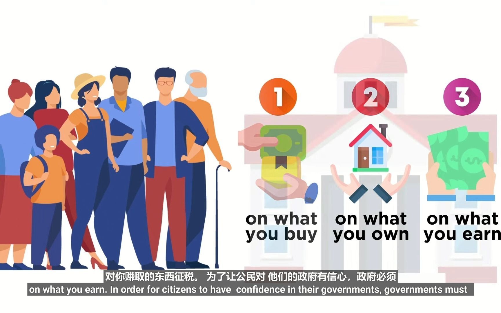 11 Types of Taxes: Sales, Income, Capital Gains, and More