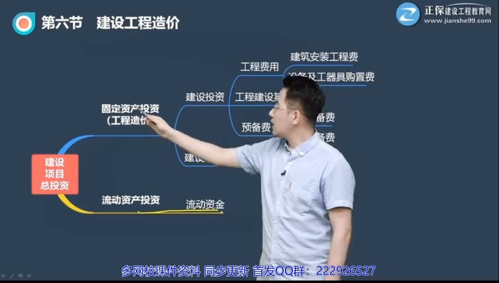 0103第03讲　建设项目总投资及工程造价的构成