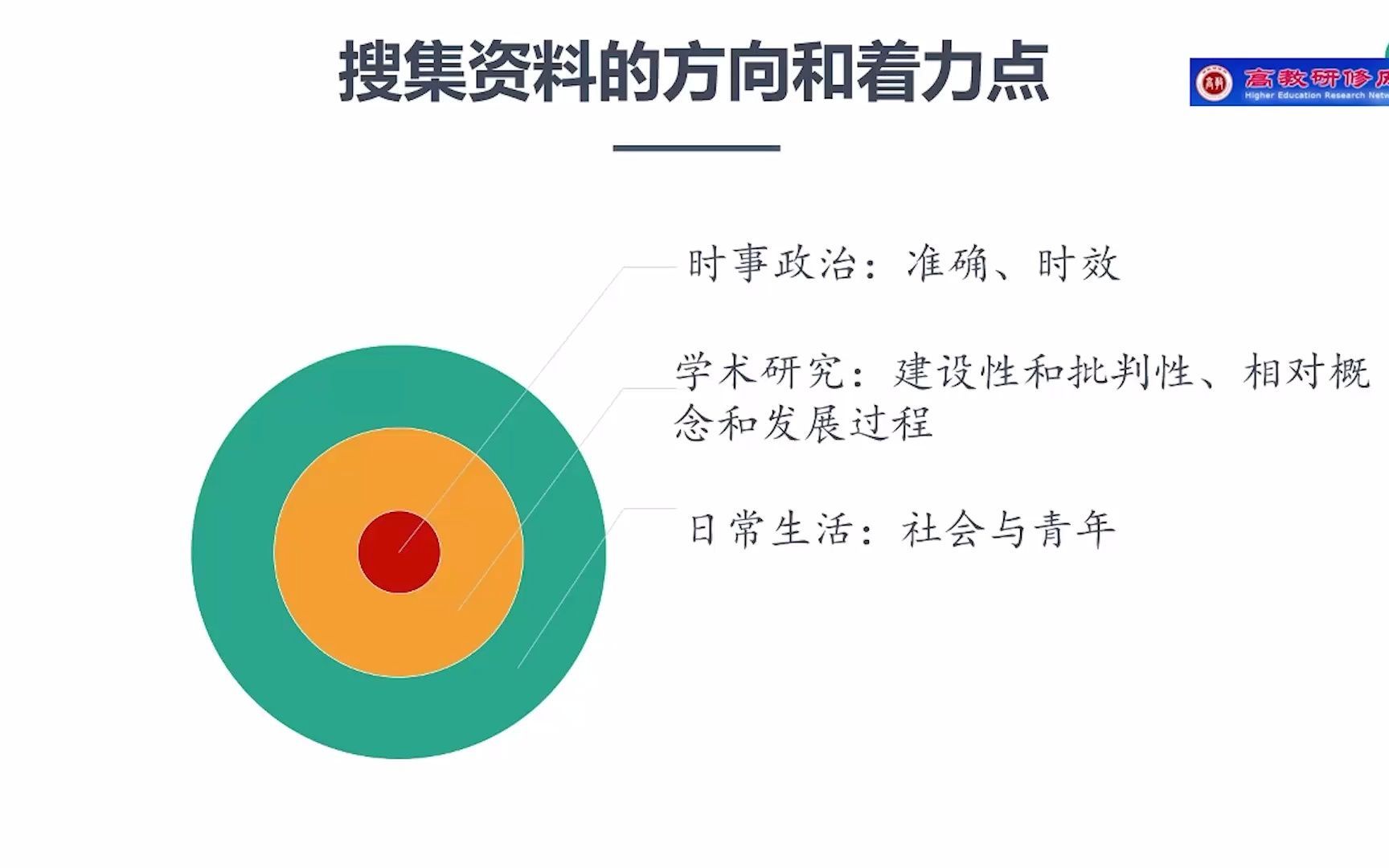 首届特等奖获得者经验分享：以问题为导向的思政课教学设计
